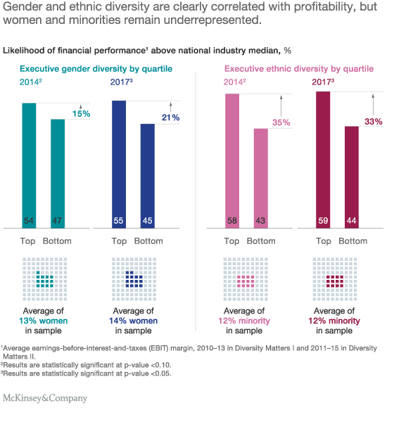 mckinsey
